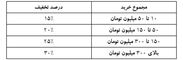 شرایط ویژه فروش سازمانی به مناسبت ماه مبارک رمضان شرایط ویژه فروش سازمانی به مناسبت ماه مبارک رمضان